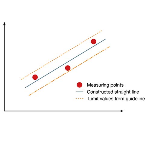 Measuring points Diagram Linearisation