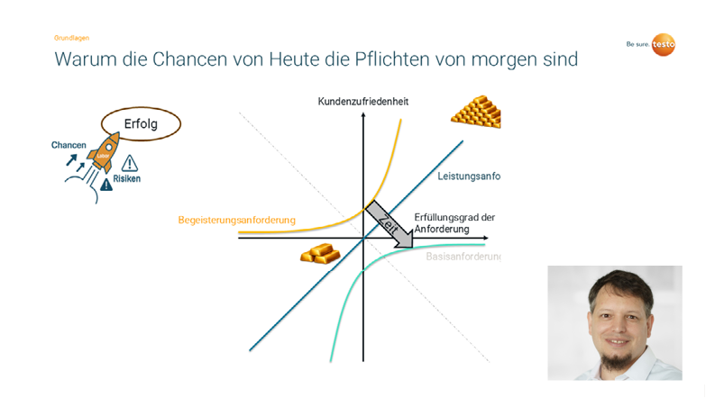 Folie aus dem Webinar "Risiken und Chancen als Effizienz Booster im Labor – ISO/IEC 17025:2018"