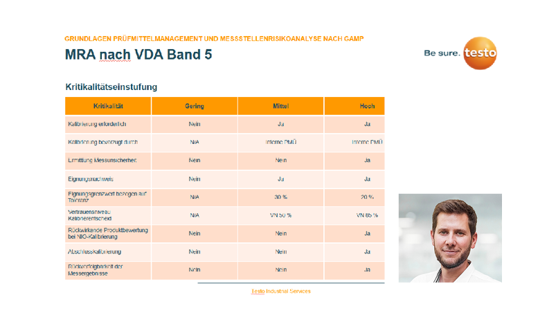 Webinar Grundlagen Prüfmittelmanagement inklusive Messstellenrisikoanalyse nach GAMP