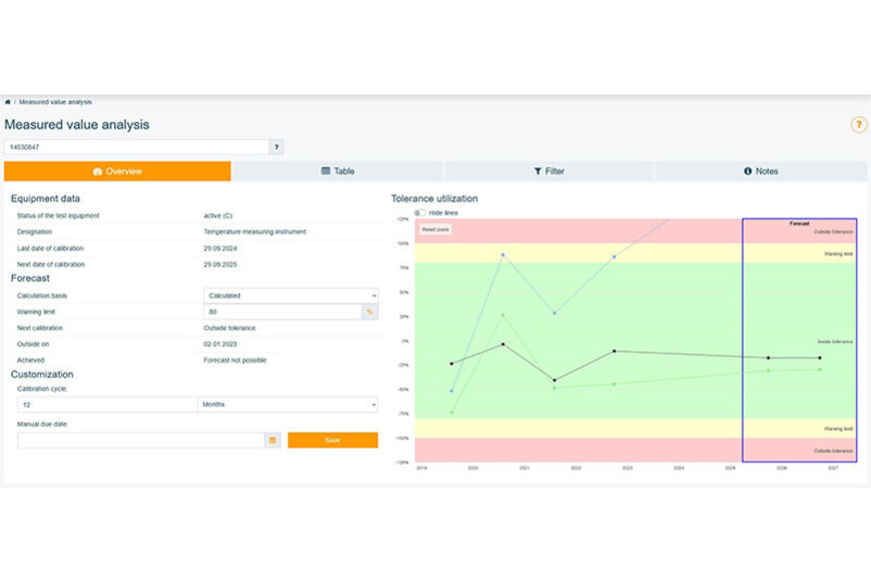 Additional function: Measured value analysis