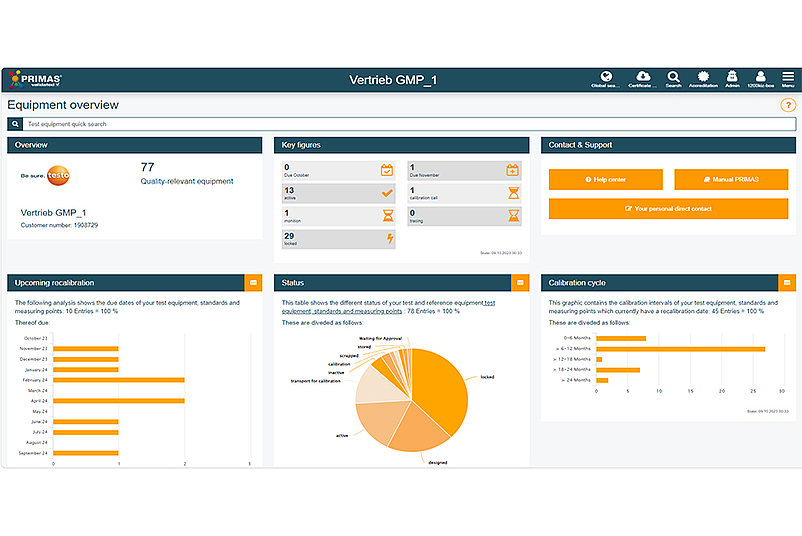 Screenshot of the start page of the test erquipment management system PRIMAS validated